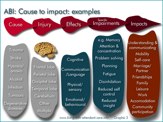 ABI : Cause to impact: examples